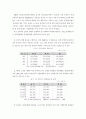 우리나라 여성 장애우 현황 및 실태 2페이지