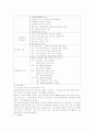 사회복지 실습보고서 5페이지