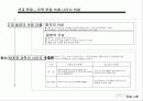 색과 마음 색채 심리 색채효과 색채 치료의 실천 16페이지