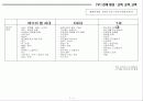 감성디자인 감성브랜딩 8페이지