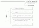 감성디자인 감성브랜딩 11페이지