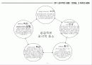 감성디자인 감성브랜딩 13페이지