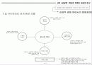 감성디자인 감성브랜딩 17페이지