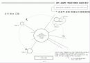 감성디자인 감성브랜딩 18페이지