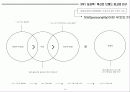 감성디자인 감성브랜딩 19페이지
