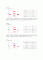 부하를갖는전압분할회로의 결과보고서 3페이지