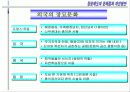장묘문화의 문제점과 개선방안 7페이지