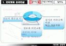 사이버 정체성 4페이지