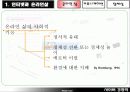 사이버 정체성 5페이지