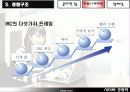 사이버 정체성 10페이지