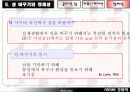 사이버 정체성 20페이지