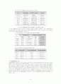인간과환경-도시화와 그린벨트 6페이지