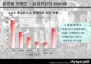 삼성전자 애니콜의 중국시장진출전략(A+레포트) 3페이지