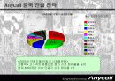 삼성전자 애니콜의 중국시장진출전략(A+레포트) 9페이지