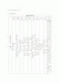 DHC 마케팅분석 4페이지