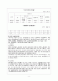 외국인노동자의 실태와 현황 2페이지