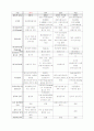 환경영향평가제도 15페이지