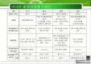 환경영향평가제도 6페이지