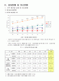전라남북도 폐기물발생및 처리현황과 방향 11페이지