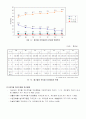 전라남북도 폐기물발생및 처리현황과 방향 16페이지