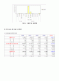 전라남북도 폐기물발생및 처리현황과 방향 28페이지
