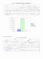 전라남북도 폐기물발생및 처리현황과 방향 34페이지