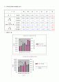전라남북도 폐기물발생및 처리현황과 방향 40페이지