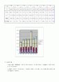 전라남북도 폐기물발생및 처리현황과 방향 46페이지