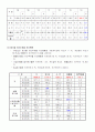 전라남북도 폐기물발생및 처리현황과 방향 47페이지