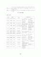 자궁근종 case 20페이지