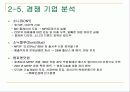 아이리버 미국시장진출사례 15페이지