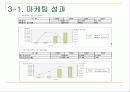 아이리버 미국시장진출사례 21페이지