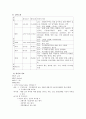 [논문] 중환자실 case study 2페이지