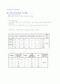 학교보건교육내용과 실시현황 6페이지