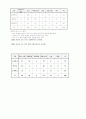 학교보건교육내용과 실시현황 7페이지