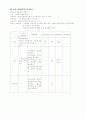 학교보건교육내용과 실시현황 12페이지