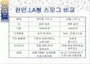 스모그(smog)가 인체에 미치는 영향 대책방안 18페이지