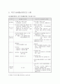 국민기초생활보장제도의 내용과 쟁점 4페이지