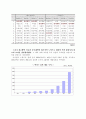박카스 마케팅분석(A+레포트) 5페이지