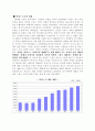 박카스 마케팅분석(A+레포트) 6페이지