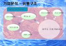 제주삼다수 마케팅분석(A+레포트) 10페이지