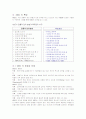 MBO의 정의 및 사례조사 7페이지