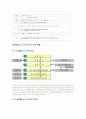 MBO의 정의 및 사례조사 10페이지