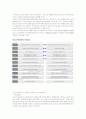 MBO의 정의 및 사례조사 12페이지