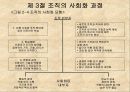 조직행위론-조직문화와 가치관 12페이지