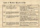 조직행위론-조직문화와 가치관 17페이지