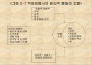 조직행위론-조직문화와 가치관 20페이지