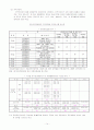 국민건강보험 14페이지