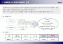 현대자동차 미국시장진출사례(A+레포트) 4페이지