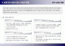 현대자동차 미국시장진출사례(A+레포트) 10페이지